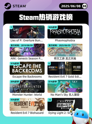 6月8日Steam热销游戏榜更新🔥截图1