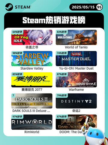 Steam热销游戏榜依盖之书登顶截图1