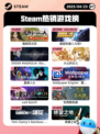 Steam热销游戏榜逸剑风云决登顶
