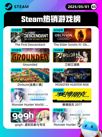 5月1日Steam热销游戏榜更新啦！🎉截图1