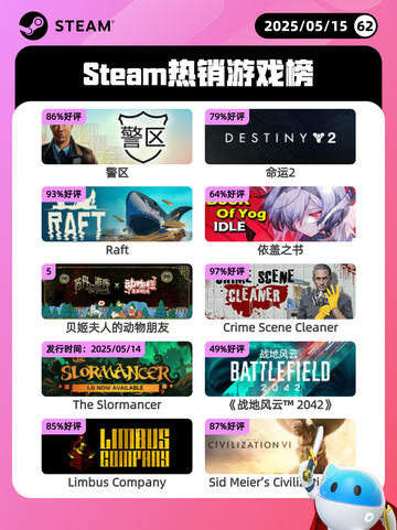 5月15日Steam热销游戏榜更新啦🎉截图1