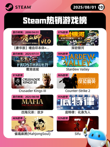 8月1日Steam热销游戏榜出炉🎮截图1