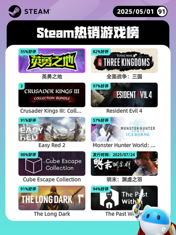 5月1日Steam热销游戏榜更新啦！🎉截图1