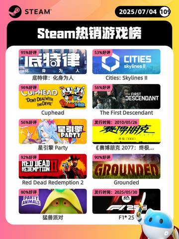 7月4日Steam热销游戏榜出炉🎮截图1