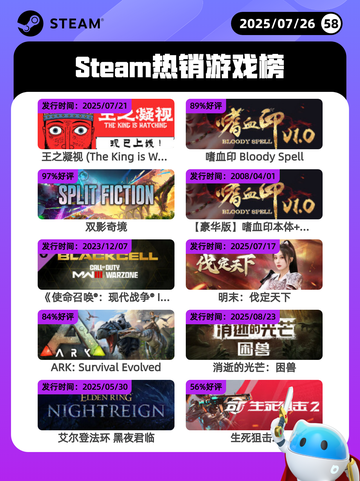 7月26日Steam热销游戏榜更新啦🎮截图1