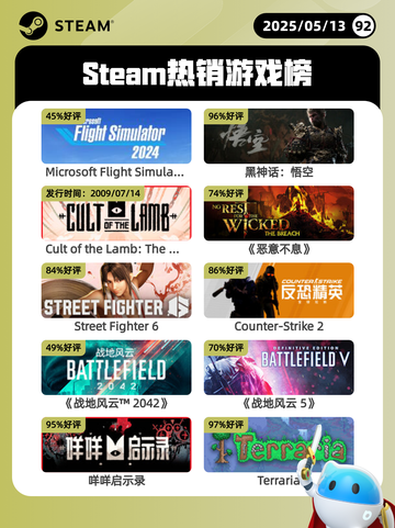 5月13日Steam热销游戏榜更新啦🎉截图1