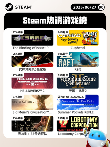 6月27日Steam热销游戏榜更新🎮截图1