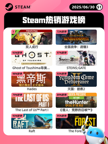 6月30日Steam热销游戏榜新鲜出炉🎮截图1