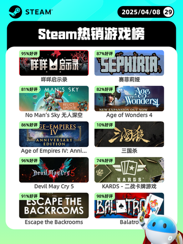 4月8日Steam热销游戏榜更新🔥截图1