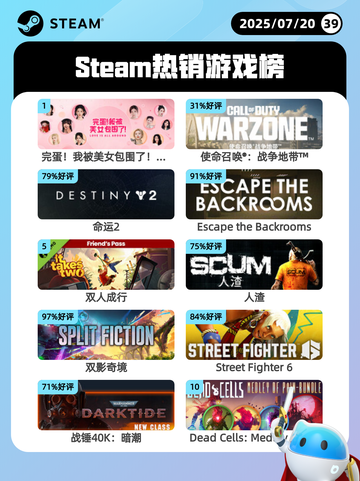 7月20日Steam热销游戏榜新鲜出炉🎮截图1