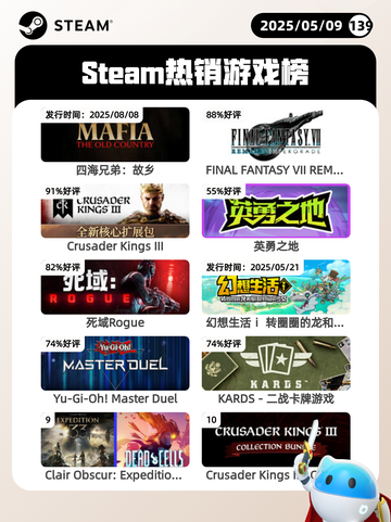 5月9日Steam热销游戏榜更新啦！🎉截图1