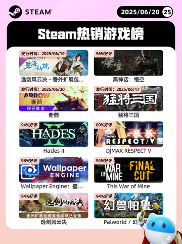 6月20日Steam热销游戏榜更新啦！🔥截图1