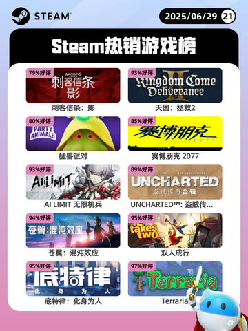 6月29日Steam热销游戏榜更新啦🎮截图1