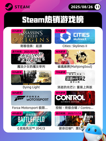 8月26日Steam热销游戏榜新鲜出炉🎮截图1