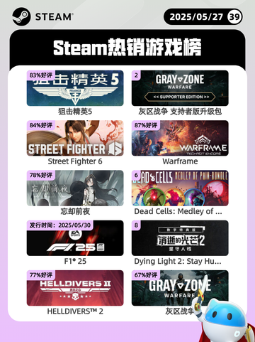 Steam热销游戏榜狙击精英5登顶截图1