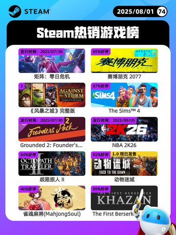 8月1日Steam热销游戏榜出炉🎮截图1