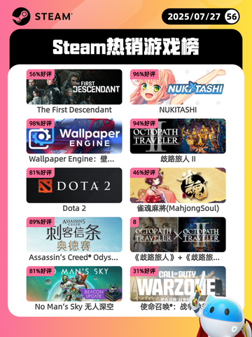 7月27日Steam热销游戏榜新鲜出炉🎮截图1