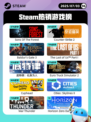 7月3日Steam热销游戏榜更新啦🎮