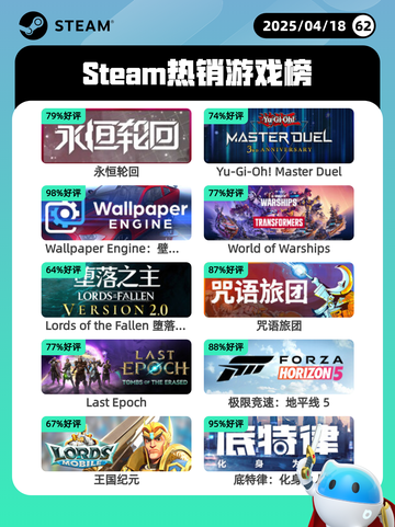 Steam热销游戏榜永恒轮回登顶截图1