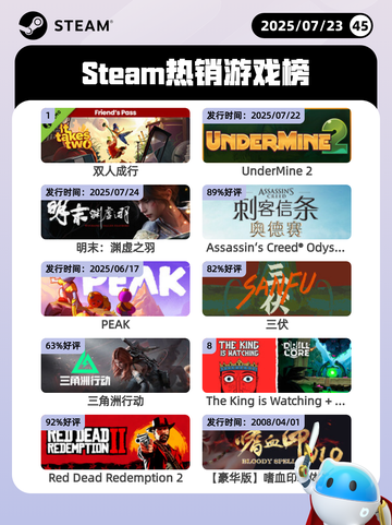 7月23日Steam热销游戏榜更新啦🎮截图1