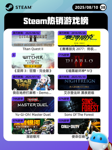 8月10日Steam热销游戏榜更新啦🎮截图1