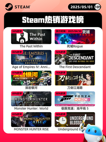 5月1日Steam热销游戏榜更新🔥截图1