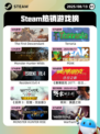 8月13日Steam热销游戏榜更新啦🎮
