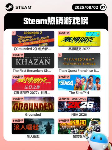 8月2日Steam热销游戏榜出炉🎮截图1