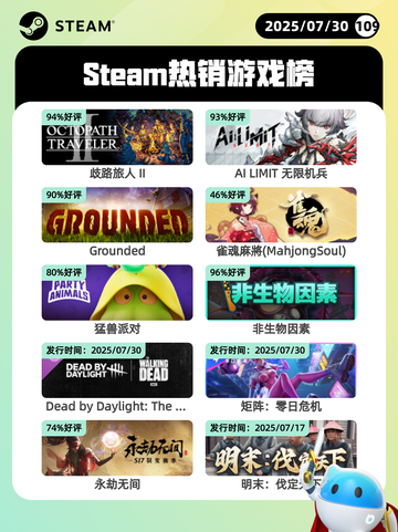 7月30日Steam热销游戏榜新鲜出炉🎮截图1