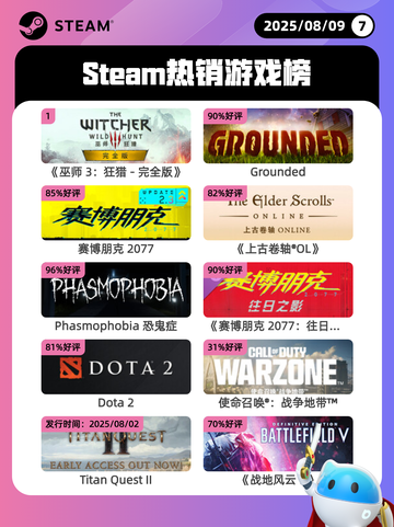 8月9日Steam热销游戏榜更新啦🎮截图1