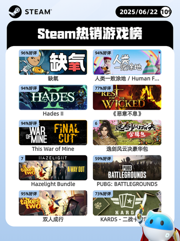 6月22日Steam热销游戏榜更新啦！🎉截图1