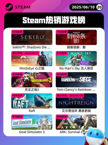 6月10日Steam热销游戏榜更新啦！🔥截图1