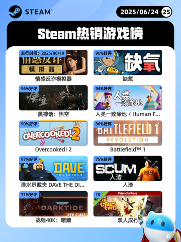 6月24日Steam热销游戏榜更新啦🎮截图1
