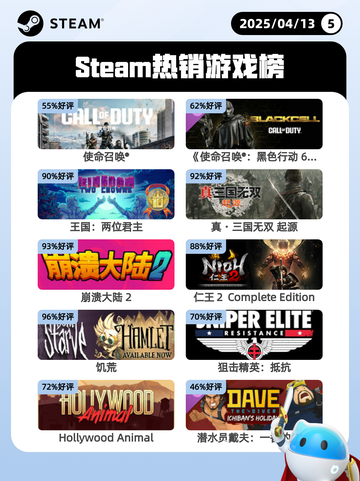 Steam热销游戏榜使命召唤®登顶截图1