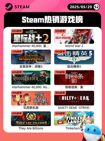 5月29日Steam热销游戏榜更新啦🎉截图1