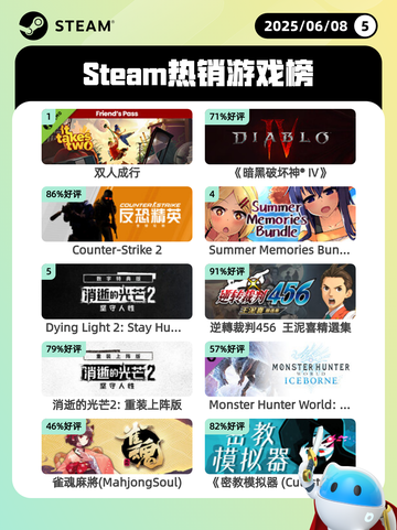 6月8日Steam热销游戏榜更新啦🎉截图1