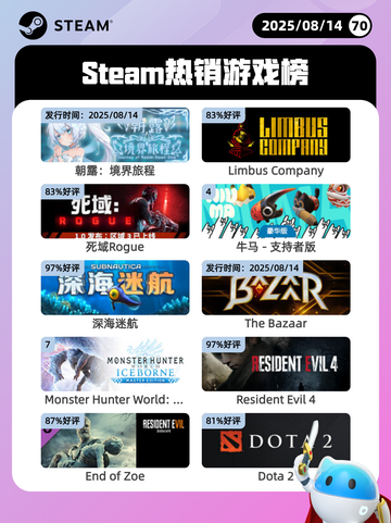 8月14日Steam热销游戏榜更新啦🎮截图1