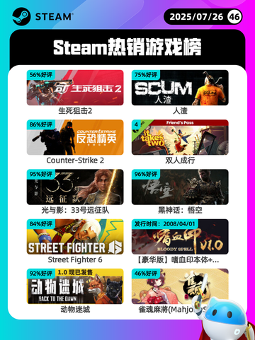 7月26日Steam热销游戏榜更新啦🎮截图1