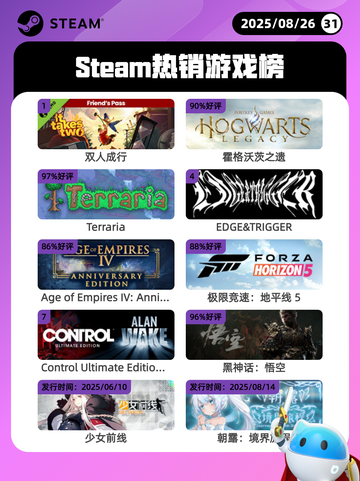 8月26日Steam热销游戏榜新鲜出炉🎮截图1