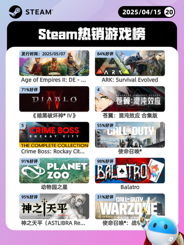 4月15日Steam热销游戏榜更新啦🎉截图1