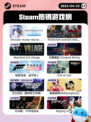 4月25日Steam热销游戏榜更新啦🎉