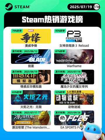 7月19日Steam热销游戏榜更新啦🎮截图1