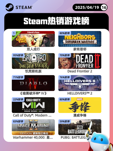 4月19日Steam热销游戏榜更新啦🎉截图1