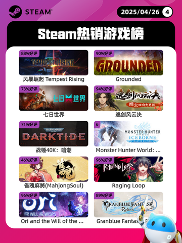 4月26日Steam热销游戏榜更新🔥截图1