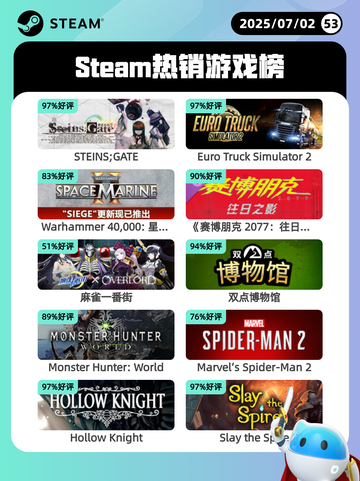 7月2日Steam热销游戏榜新鲜出炉🎮截图1