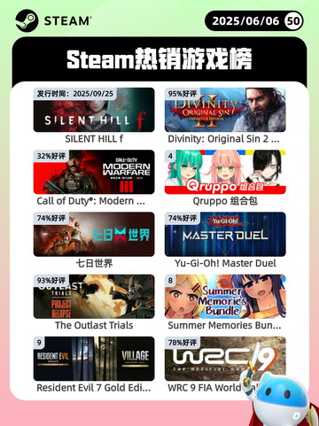 6月6日Steam热销游戏榜更新啦！🎉截图1