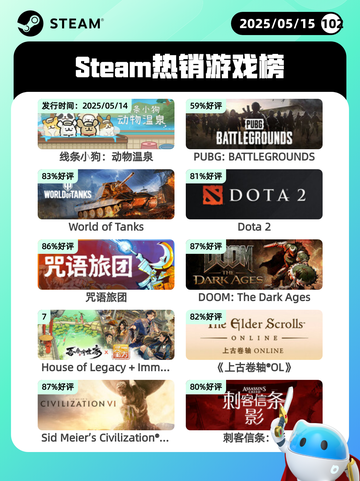 5月15日Steam热销游戏榜更新啦🎉截图1