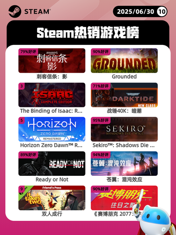 6月30日Steam热销游戏榜新鲜出炉🎮截图1