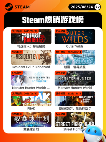 8月24日Steam热销游戏榜新鲜出炉🎮截图1