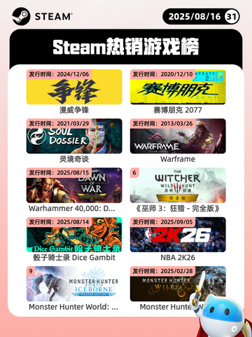 8月16日Steam热销游戏榜更新啦🎮截图1
